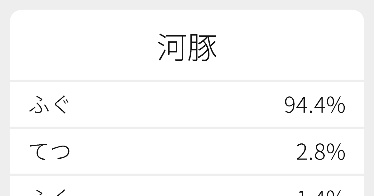 河豚 のいろいろな読み方と例文 ふりがな文庫
