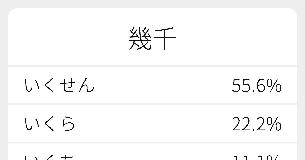 幾千 のいろいろな読み方と例文 ふりがな文庫 幾千 のいろいろな読み方と例文 ふりがな文庫