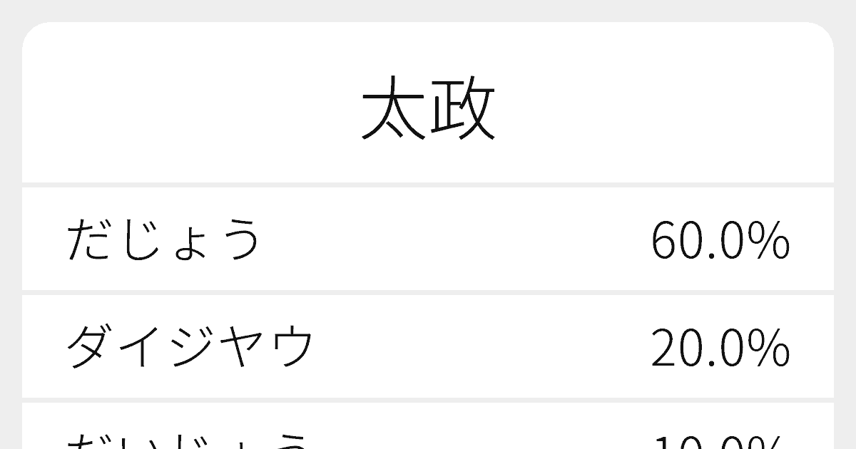 太政 のいろいろな読み方と例文 ふりがな文庫