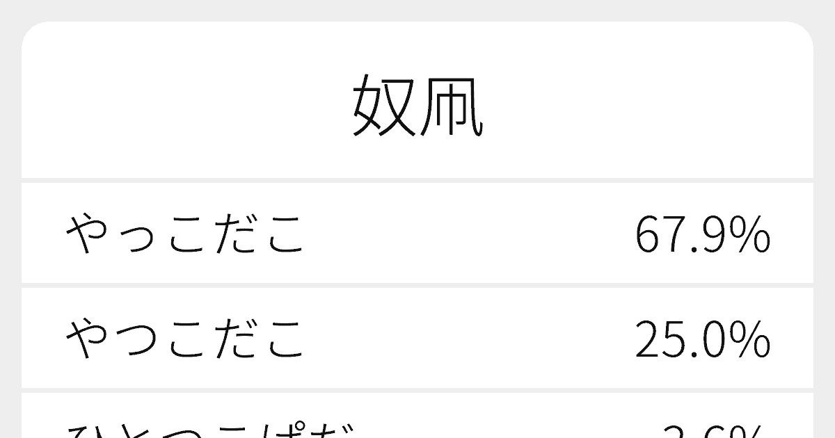 奴凧 のいろいろな読み方と例文 ふりがな文庫