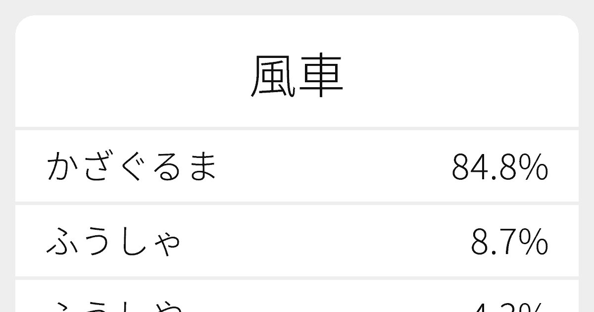 風車 のいろいろな読み方と例文 ふりがな文庫