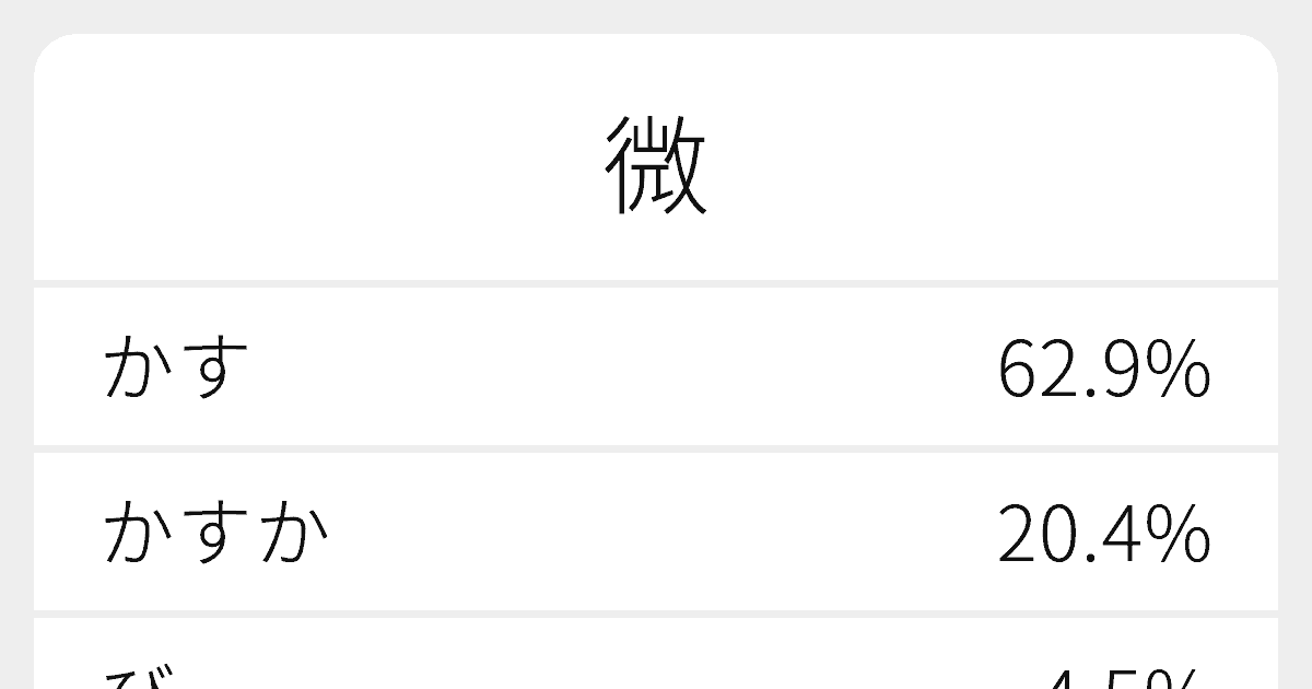 微 のいろいろな読み方と例文 ふりがな文庫