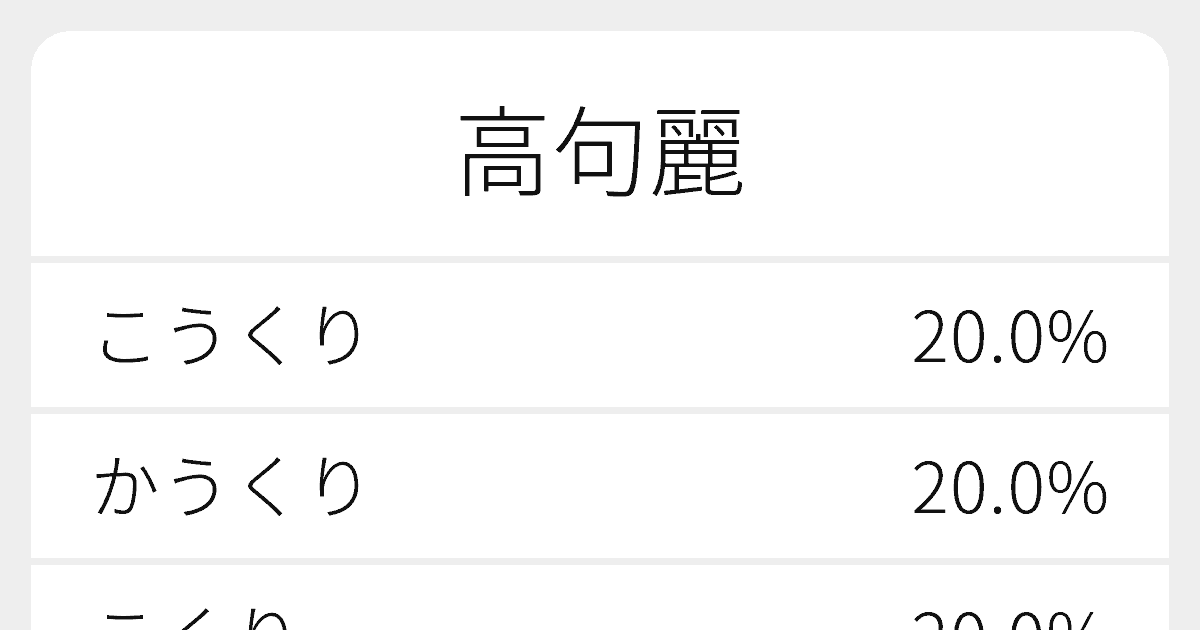 高句麗 のいろいろな読み方と例文 ふりがな文庫