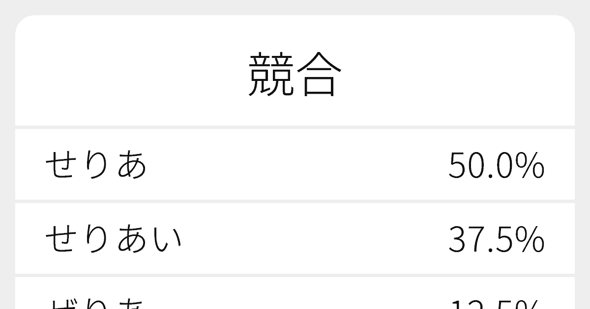 小競合い
