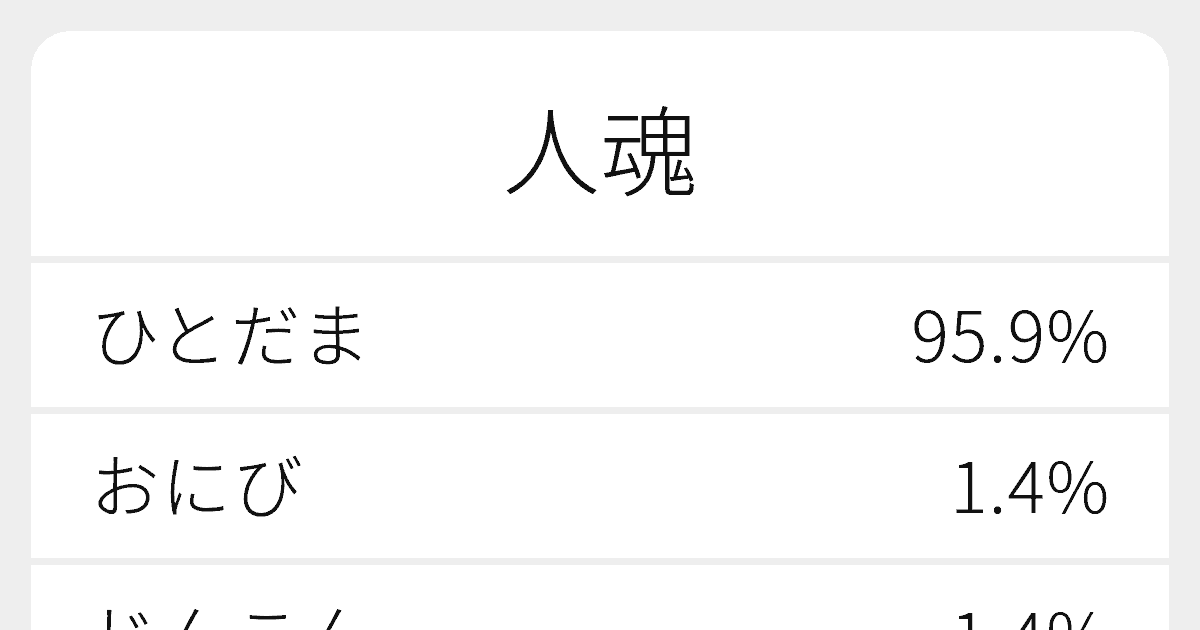 人魂 のいろいろな読み方と例文 ふりがな文庫 人魂 のいろいろな読み方と例文 ふりがな文庫