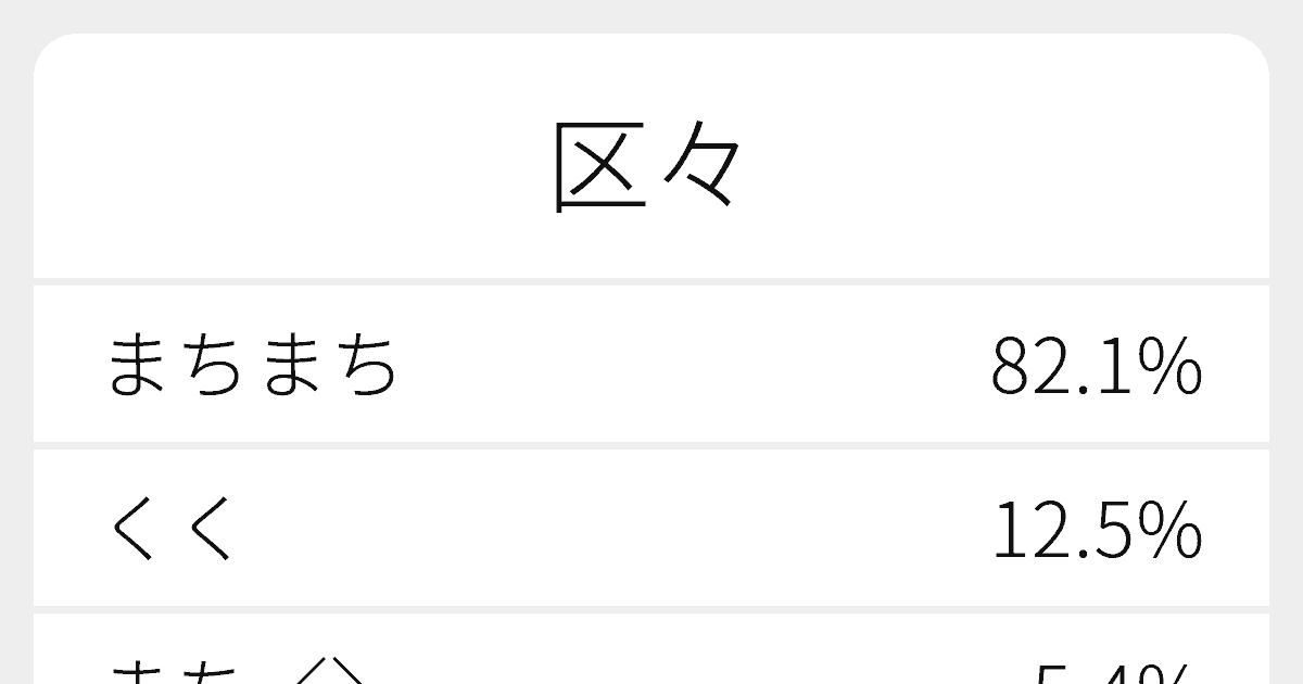 区々 のいろいろな読み方と例文 ふりがな文庫