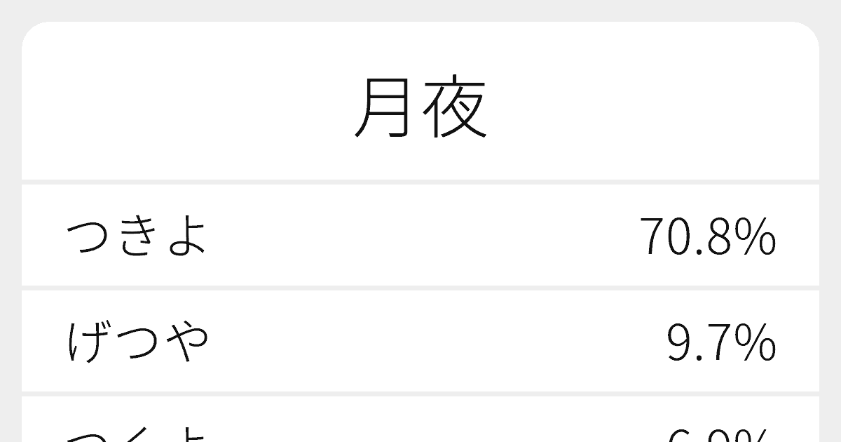 月夜 のいろいろな読み方と例文 ふりがな文庫
