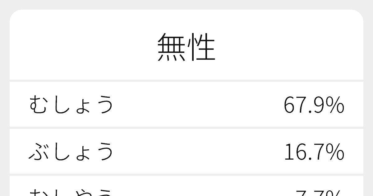 無性 のいろいろな読み方と例文 ふりがな文庫