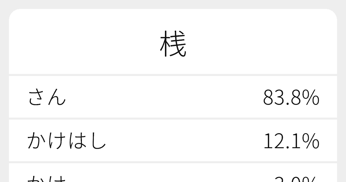 桟 のいろいろな読み方と例文 ふりがな文庫