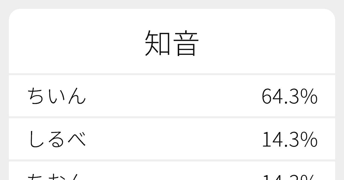 知音 のいろいろな読み方と例文 ふりがな文庫