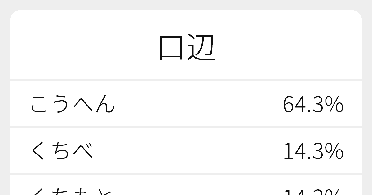 口辺 のいろいろな読み方と例文 ふりがな文庫