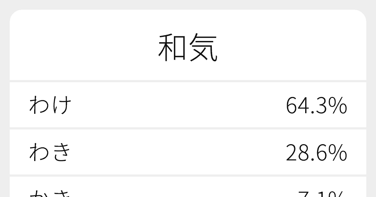和気 のいろいろな読み方と例文 ふりがな文庫