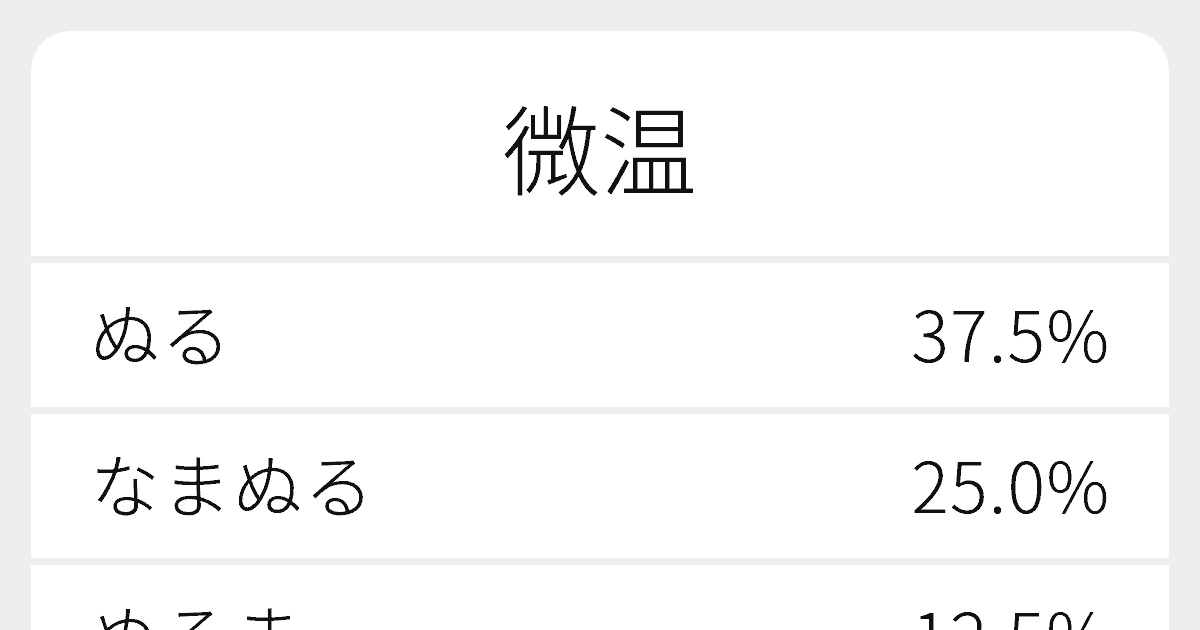 微温的