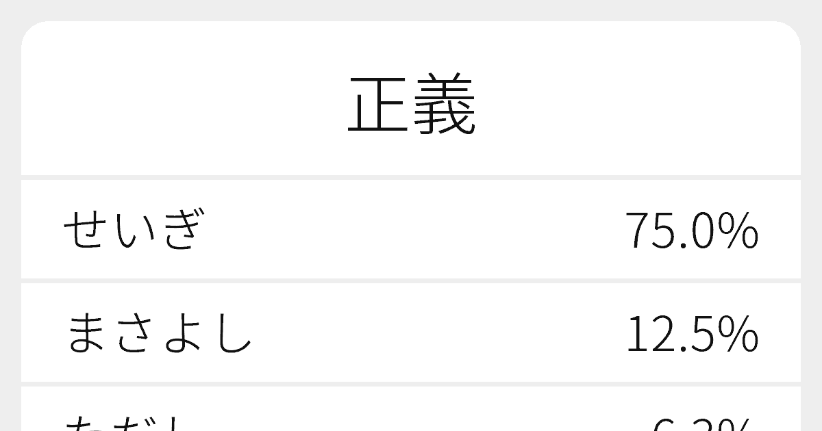 正義 のいろいろな読み方と例文 ふりがな文庫