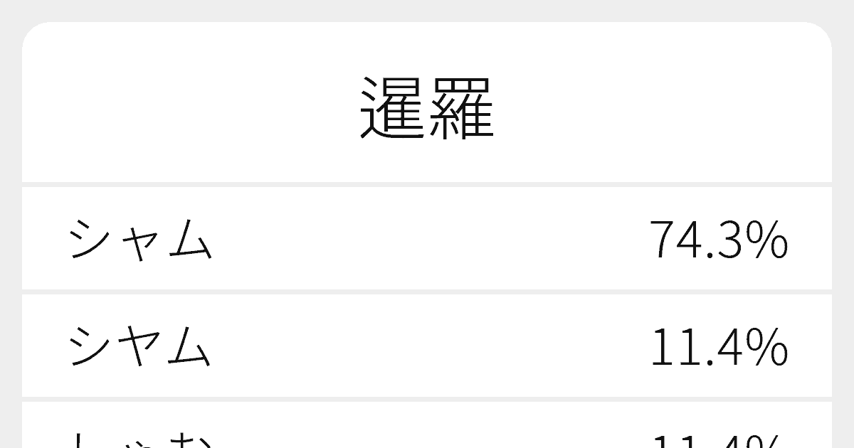 暹羅鶏