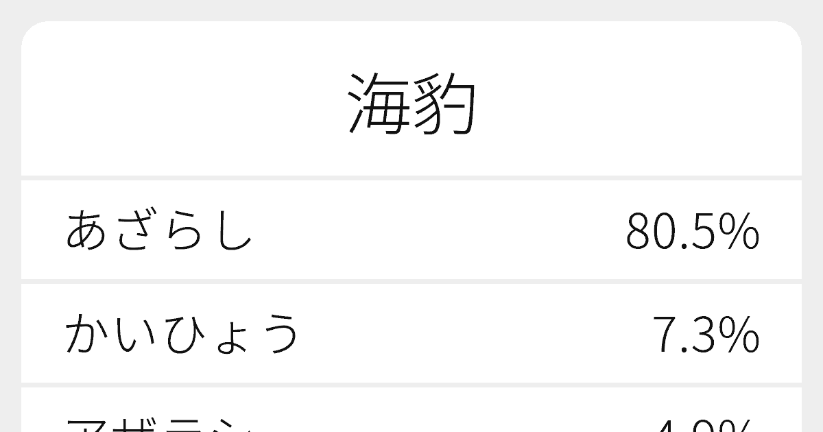 海豹 のいろいろな読み方と例文 ふりがな文庫