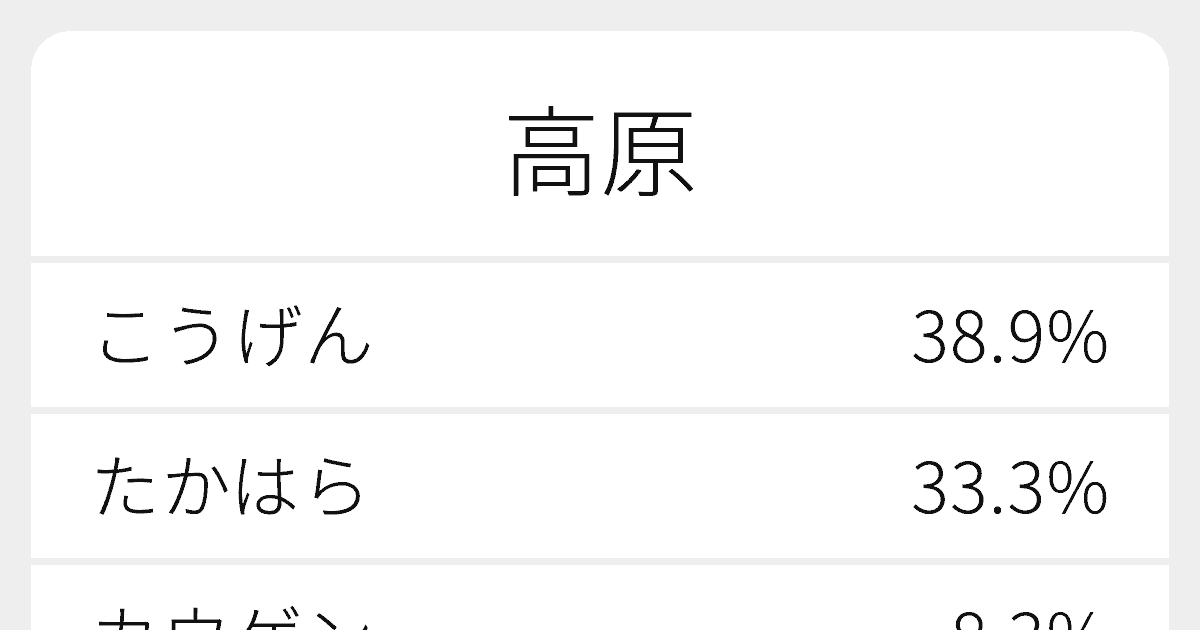 高原 のいろいろな読み方と例文 ふりがな文庫