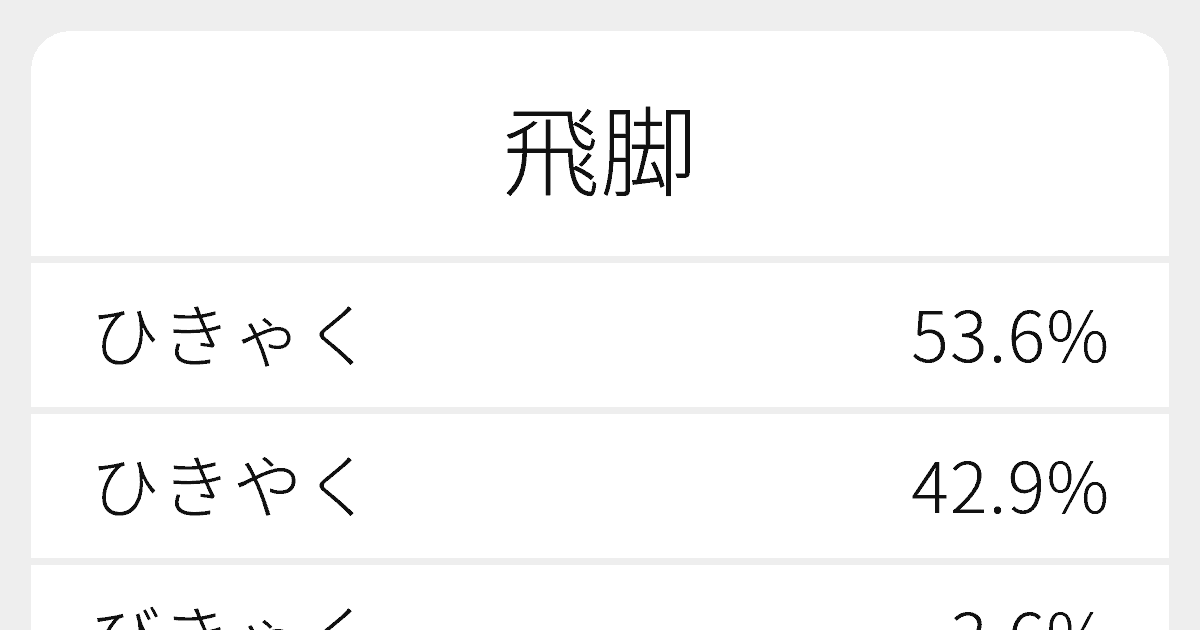 飛脚”のいろいろな読み方と例文｜ふりがな文庫