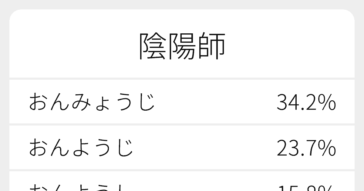 陰陽師 のいろいろな読み方と例文 ふりがな文庫