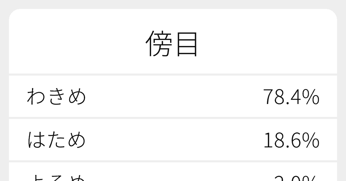 “傍目”のいろいろな読み方と例文｜ふりがな文庫