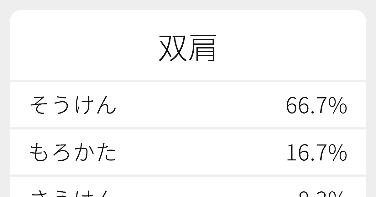 双肩 のいろいろな読み方と例文 ふりがな文庫