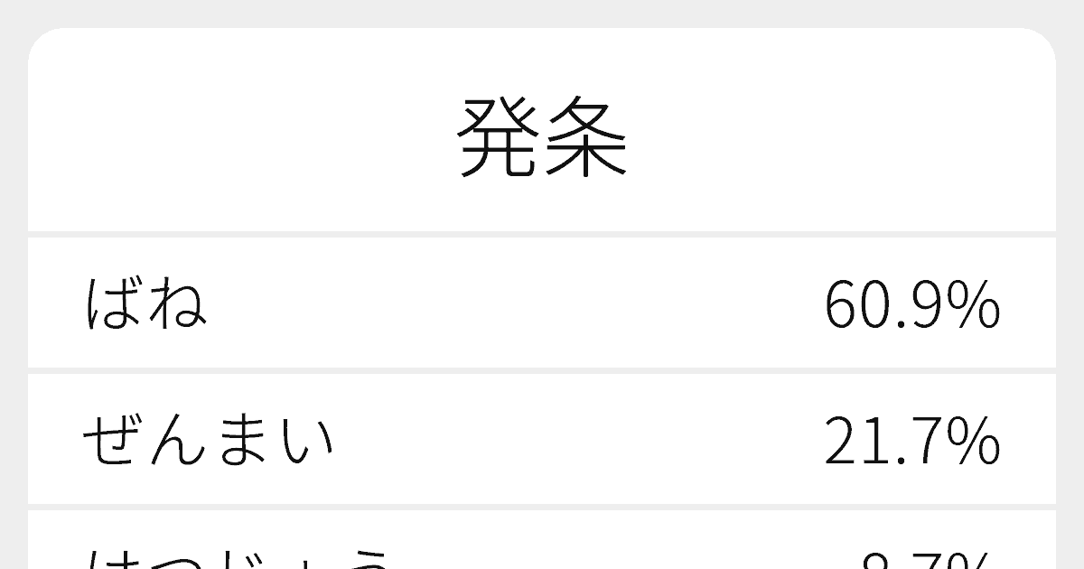 “発条”のいろいろな読み方と例文｜ふりがな文庫