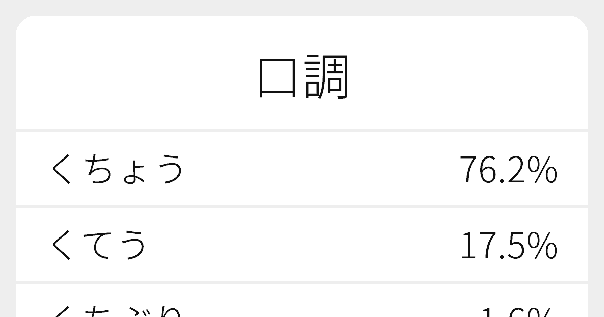 口調 のいろいろな読み方と例文 ふりがな文庫