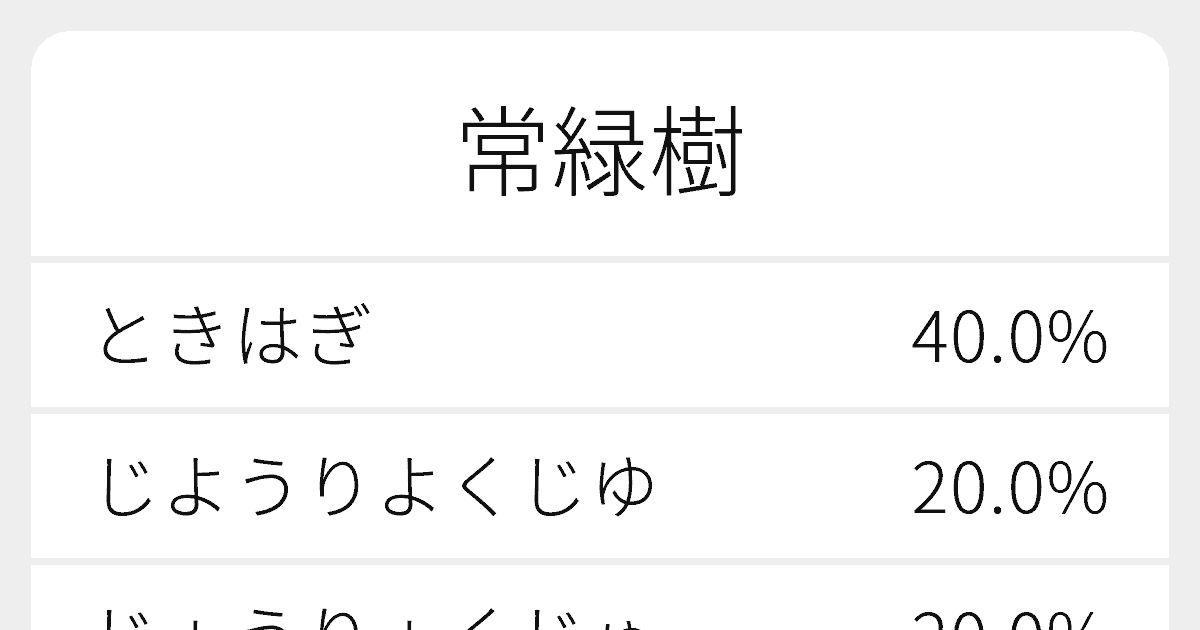 常緑樹 のいろいろな読み方と例文 ふりがな文庫