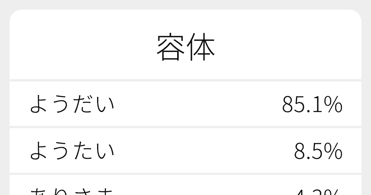 容体 のいろいろな読み方と例文 ふりがな文庫