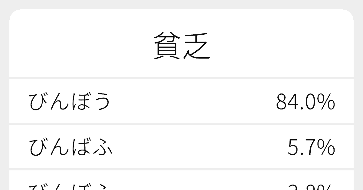 貧乏鬮