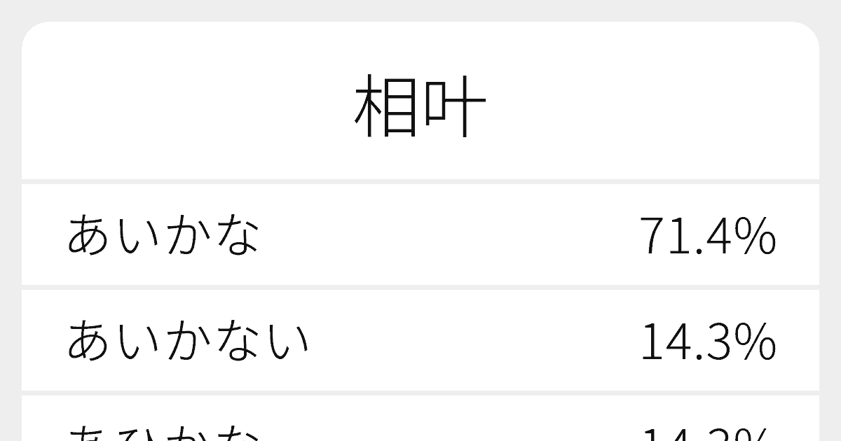 相叶 のいろいろな読み方と例文 ふりがな文庫