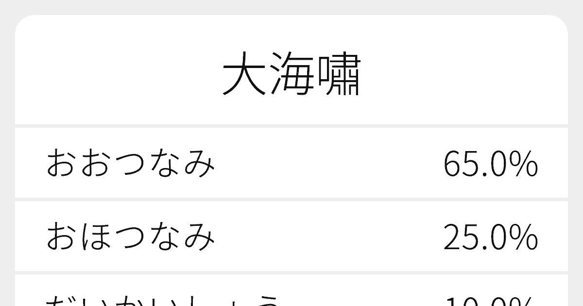大海嘯 のいろいろな読み方と例文 ふりがな文庫