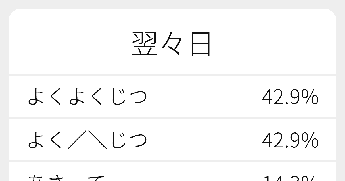 翌々日