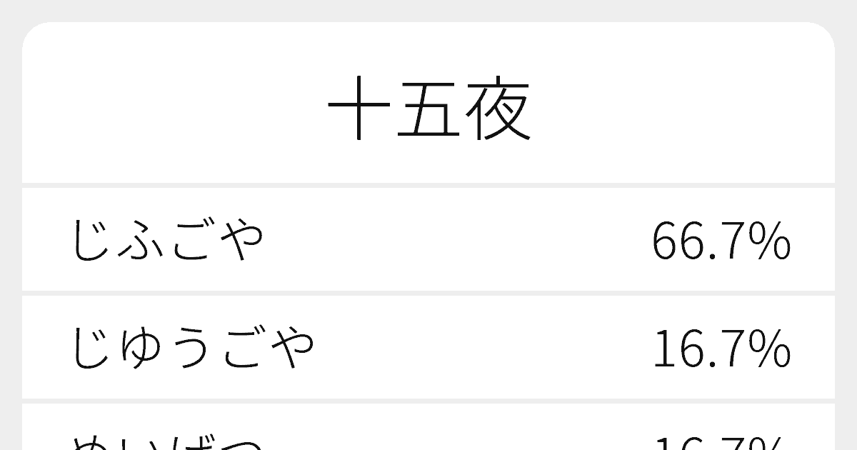 十五夜 のいろいろな読み方と例文 ふりがな文庫