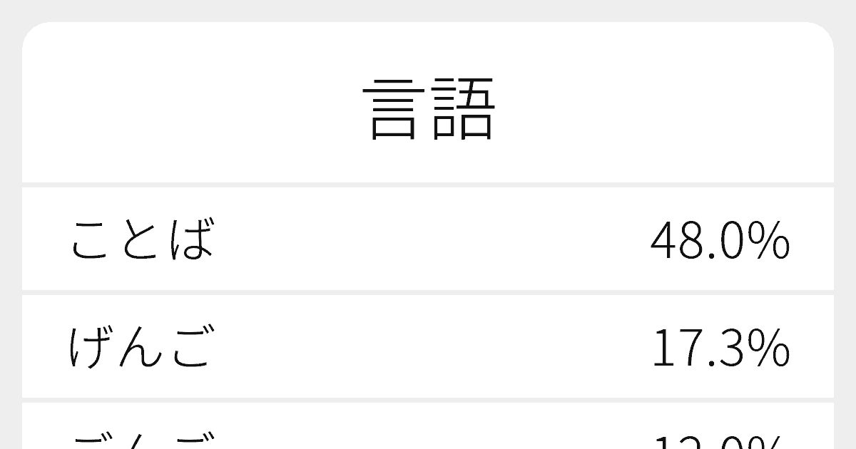 言語 のいろいろな読み方と例文 ふりがな文庫