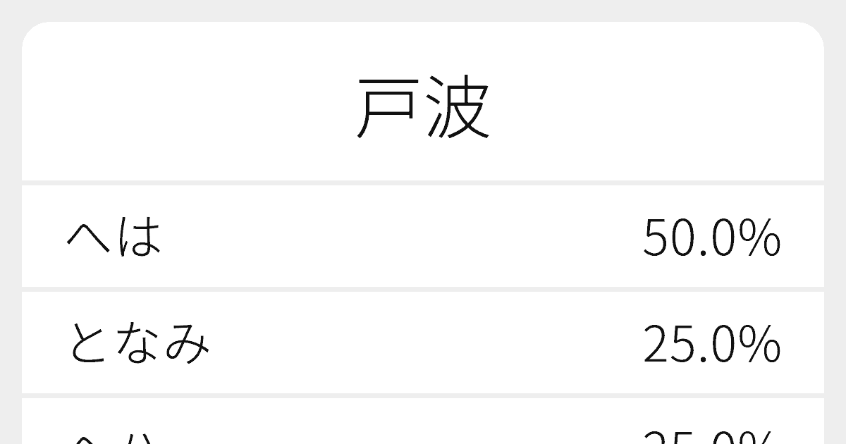 戸波 のいろいろな読み方と例文 ふりがな文庫 戸波 のいろいろな読み方と例文 ふりがな文庫