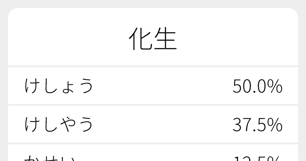 化生