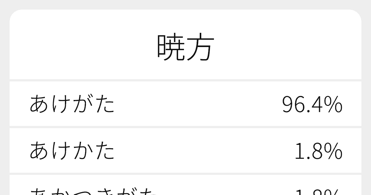 暁方 のいろいろな読み方と例文 ふりがな文庫