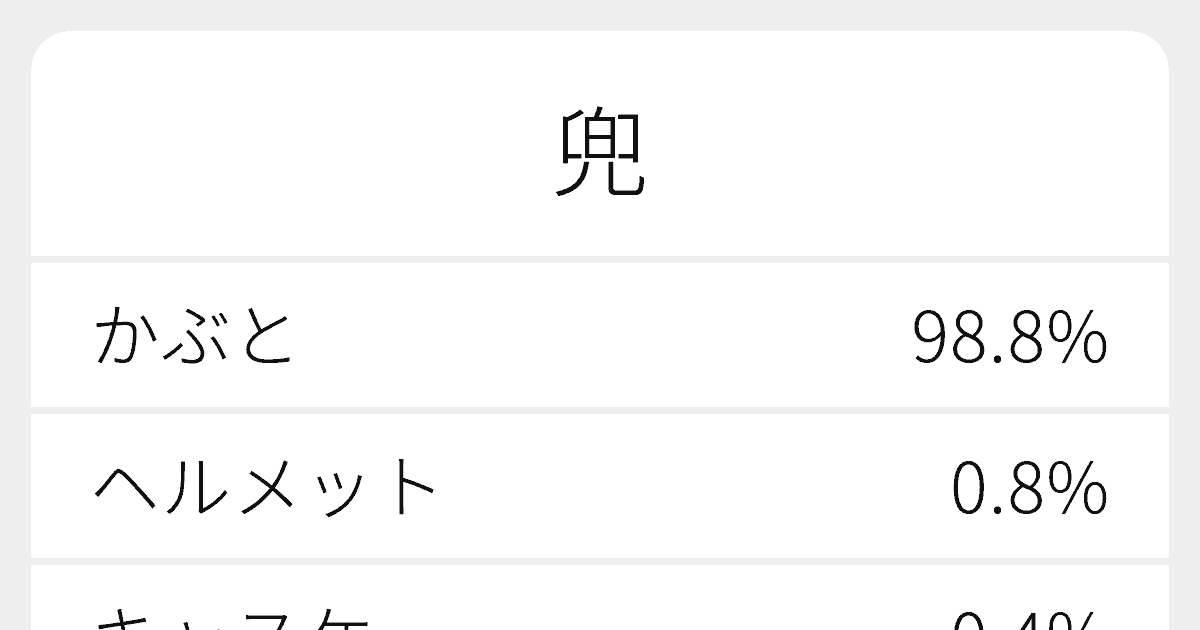 兜 のいろいろな読み方と例文 ふりがな文庫