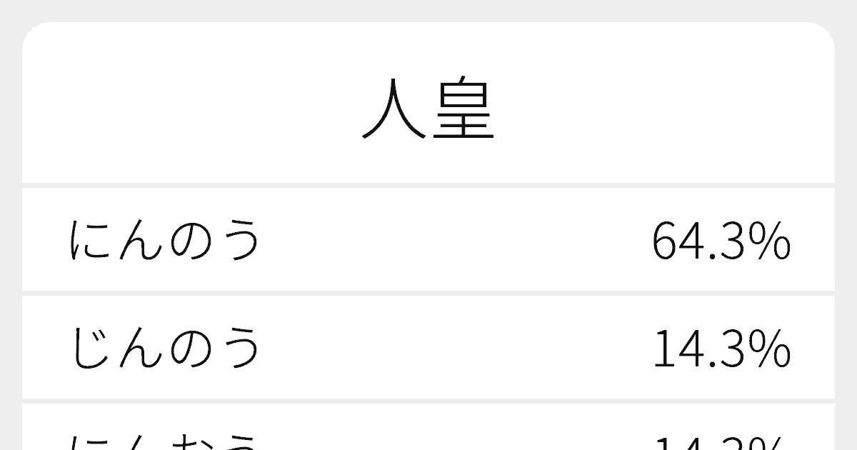 人皇 のいろいろな読み方と例文 ふりがな文庫