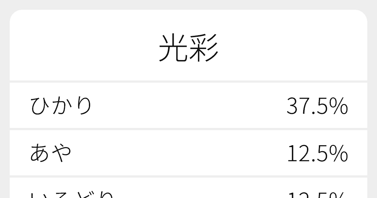 光彩 のいろいろな読み方と例文 ふりがな文庫