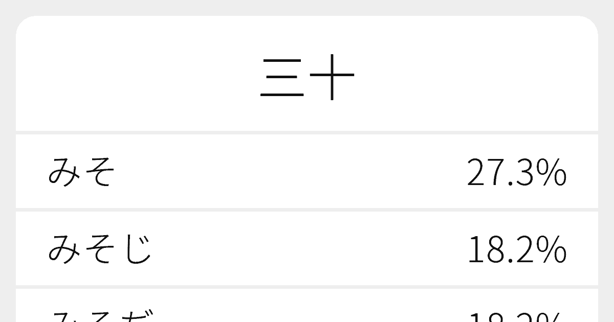 三十 のいろいろな読み方と例文 ふりがな文庫