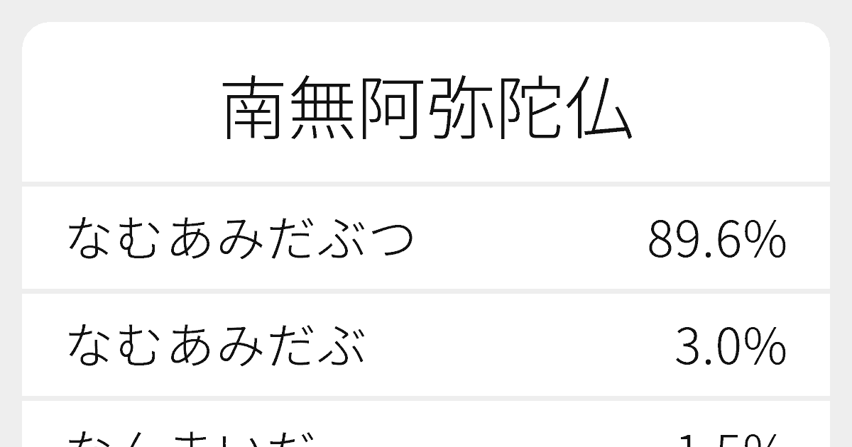 南無阿弥陀仏 のいろいろな読み方と例文 ふりがな文庫