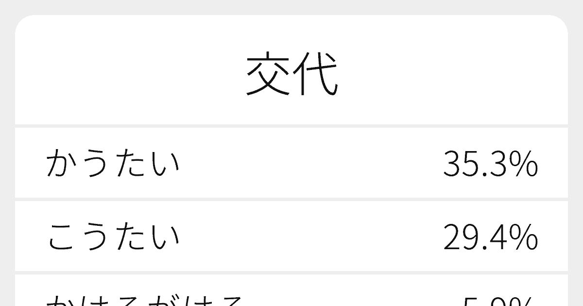 交代 のいろいろな読み方と例文 ふりがな文庫