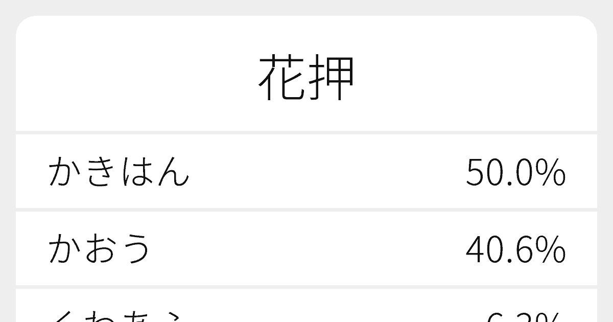 花押 のいろいろな読み方と例文 ふりがな文庫