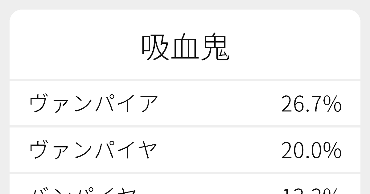 吸血鬼 のいろいろな読み方と例文 ふりがな文庫