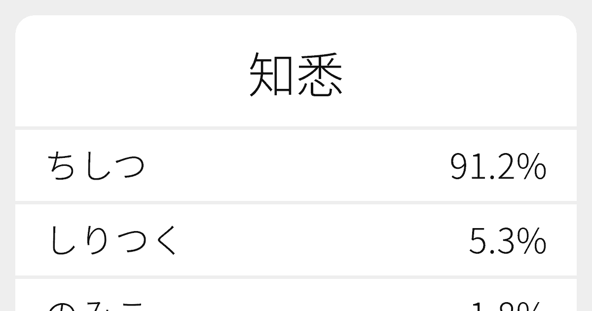 知悉 のいろいろな読み方と例文 ふりがな文庫