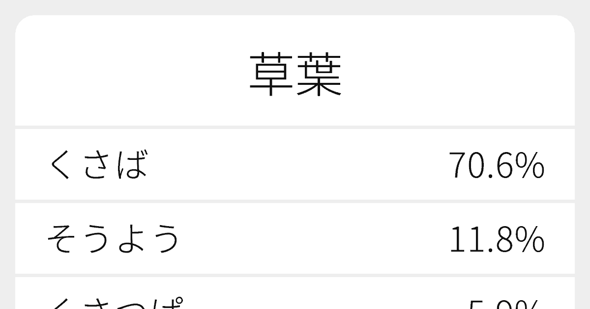 草葉 のいろいろな読み方と例文 ふりがな文庫