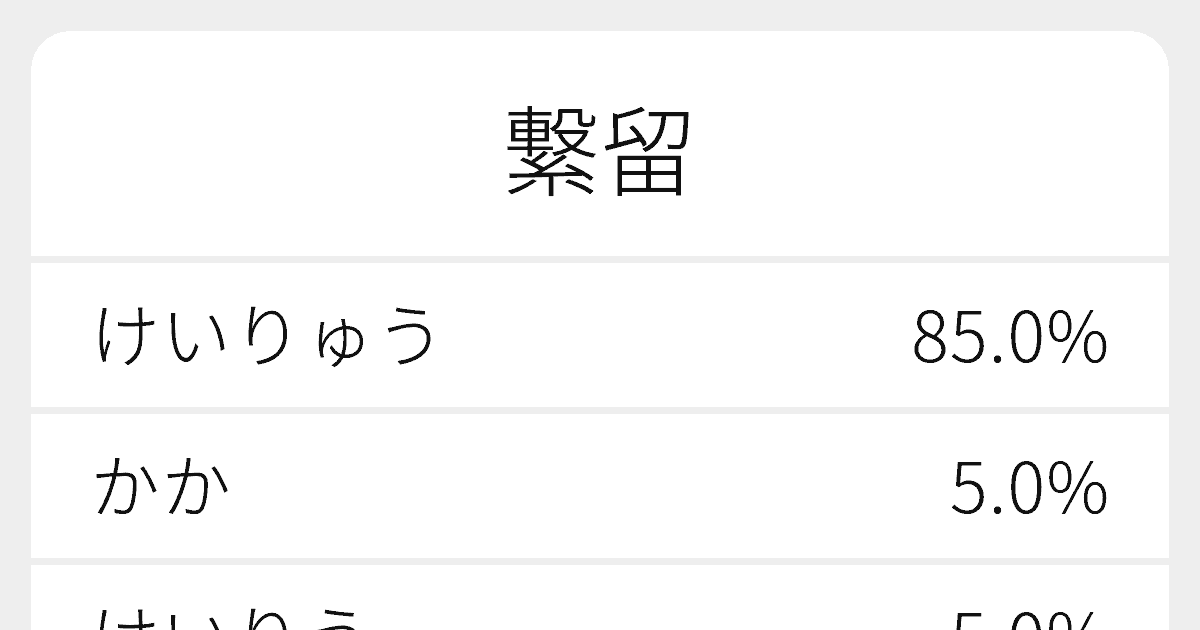 繋留