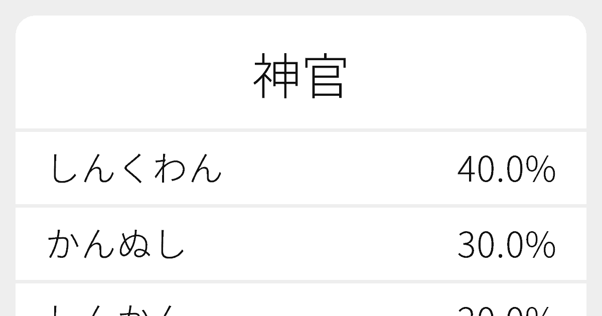 「神管」の読み方は？